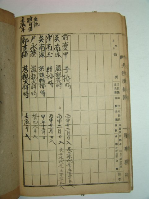 1952년 김해김씨문계 출납명세부 1책