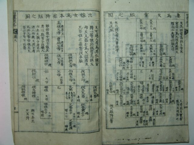 석판본 사례제요(四禮提要) 1책완질