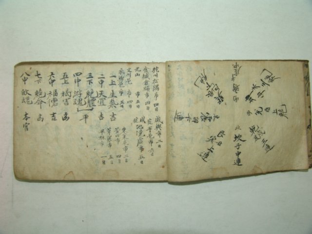 역(易)관련내용필사와 지역별 유명인사의 내력을 적은 수진필사본 1책
