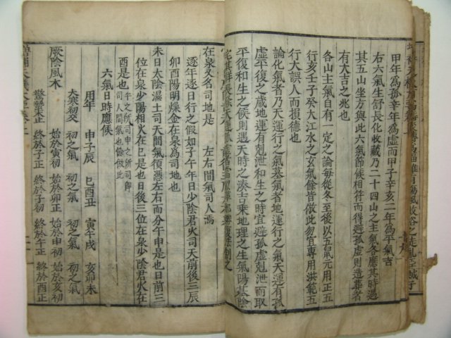판본이 좋은 목판본 천기대요(天機大要)상권 1책