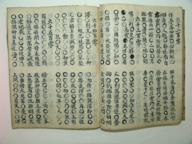역(易)관련 필사본 신각여순양조사생(新刻呂純陽祖師生) 1책