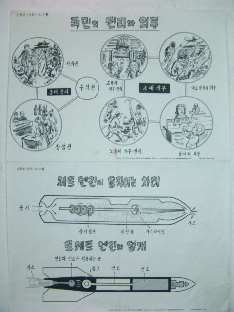 1970년대 교육화보(국민의 권리와 의무)