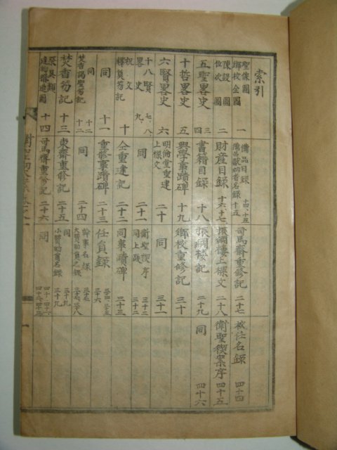 1956년 남원위성계안(南原衛聖契案)2권1책완질