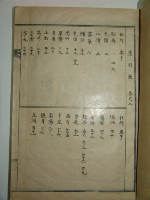 1963년 제주고씨성주공파보(濟州高氏星州公派譜)2책완질