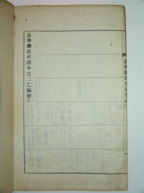 1942년(임오보) 고흥류씨세보(高興柳氏世譜) 3책