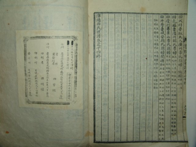 1924년(갑자보) 담양전씨세보(潭陽田氏世譜) 6책