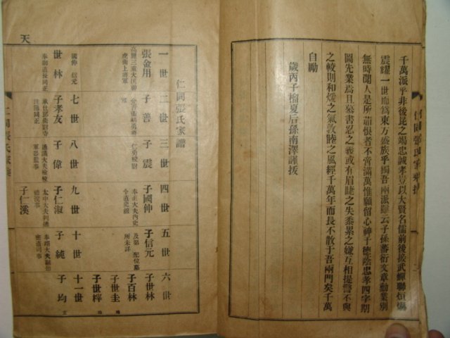 1937년 인동장씨가승(仁同張氏家乘) 1책완질