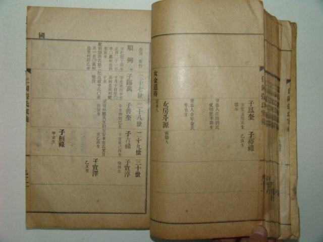 1937년 인동장씨가승(仁同張氏家乘) 1책완질