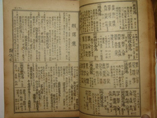1958년 의서 논증실험의결(論症實驗醫訣)1책완질