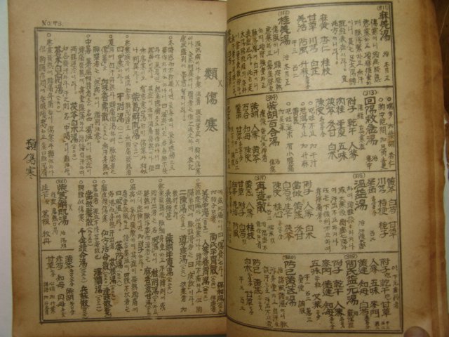 1958년 의서 논증실험의결(論症實驗醫訣)1책완질