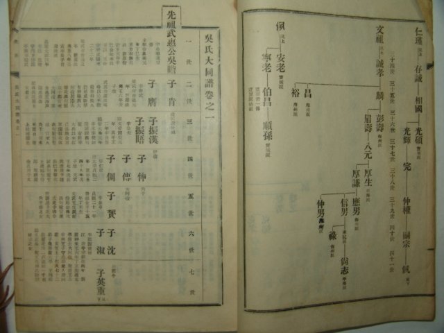 1962년 오씨대동보(吳氏大同譜) 2책