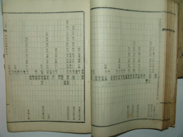 1962년 오씨대동보(吳氏大同譜) 2책