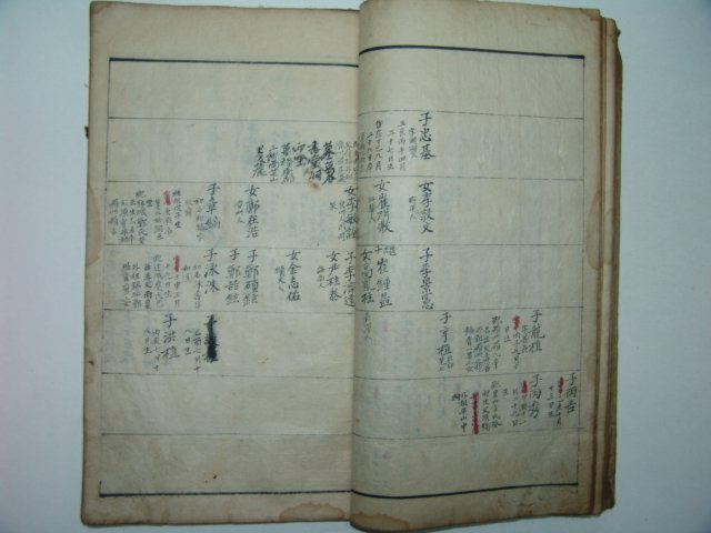 필사본 여흥민시영암군신북면갈곡파수(驪興閔氏靈巖郡新北面葛谷派修)1책완질