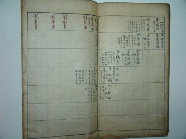 필사본 여흥민시영암군신북면갈곡파수(驪興閔氏靈巖郡新北面葛谷派修)1책완질