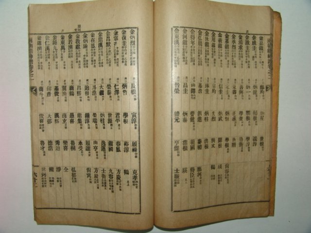 1927년간행 양조문음무진신보(兩朝文蔭武縉紳譜)권2 1책