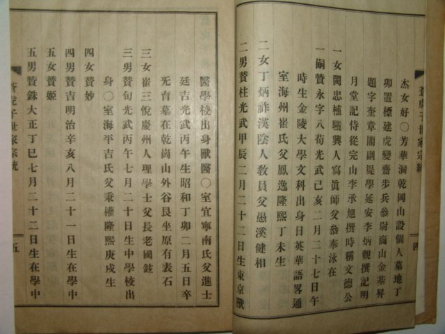 1934년 반남박씨 박천표(朴天表) 창호자전(蒼虎子詮) 3책완질