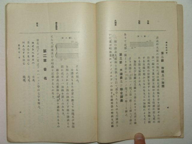 1933년 중학교 악전교과서(樂典敎科書)