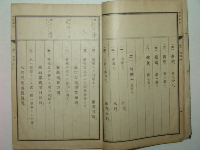 1938년 한문초보(漢文初步)
