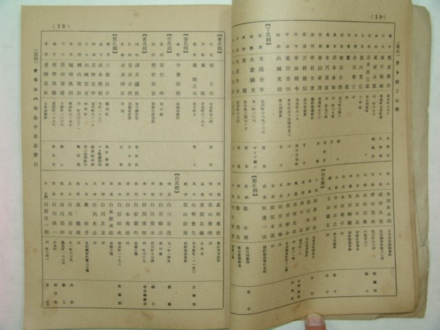 1941년 경상남도 창씨개명자일람(創氏改名者一覽)1책완질