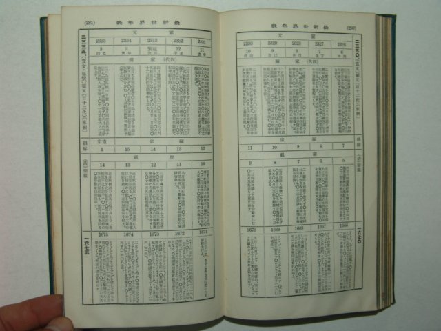 1937년(소화12년) 일본간행 모범최신세계년표(模範最新世界年表)1책완질