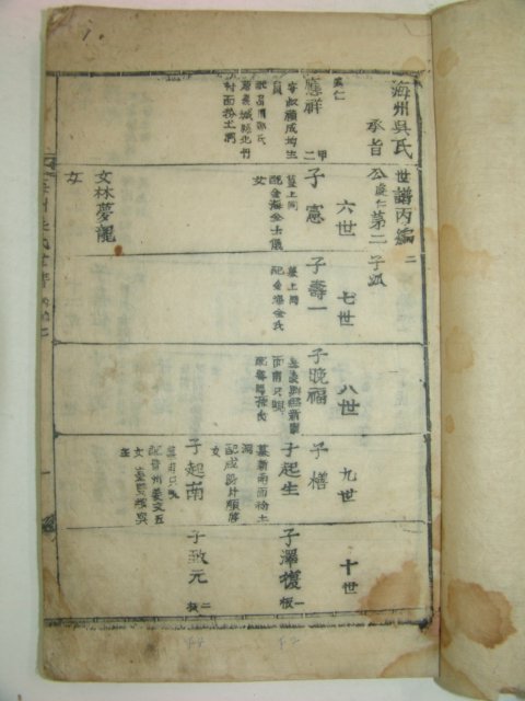 목활자본 해주오씨세보(海州吳氏世譜)권1,2 2책
