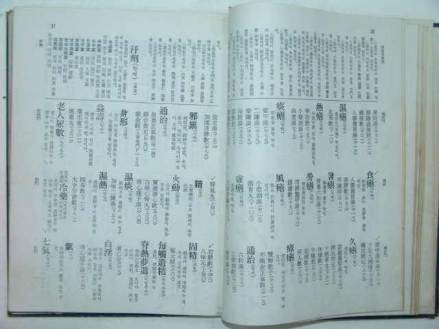 1975년 의서 증주국역 방약합편(方藥合編) 1책완질