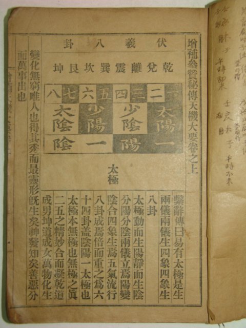 1923년경성간행 증보참찬비전천기대요(增補參贊秘傳天機大要)1책완질