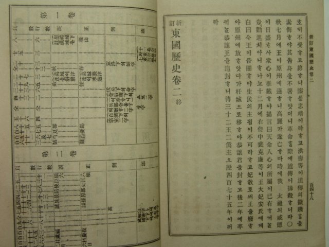 1906년(광무10년) 신정동국역사(新訂東國歷史)권2