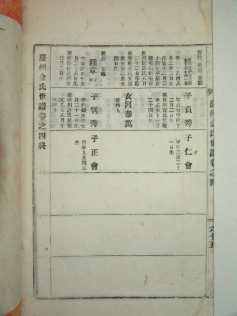 연활자본 경주김씨세보(慶州金氏世譜)4권4책완질