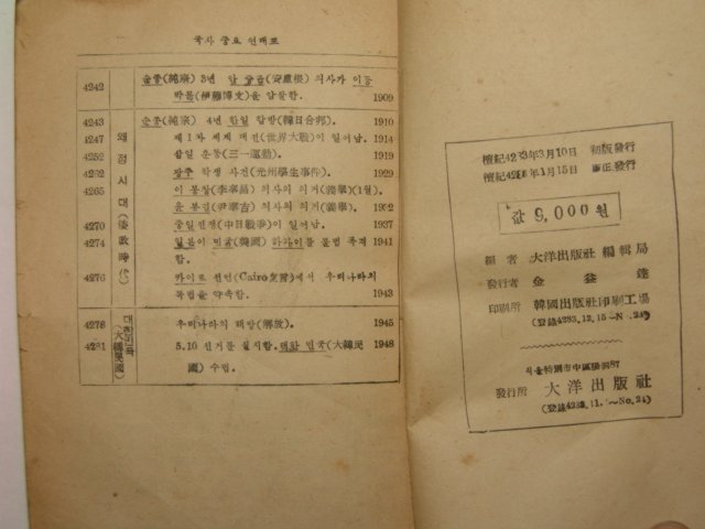 1952년 간추린 국사