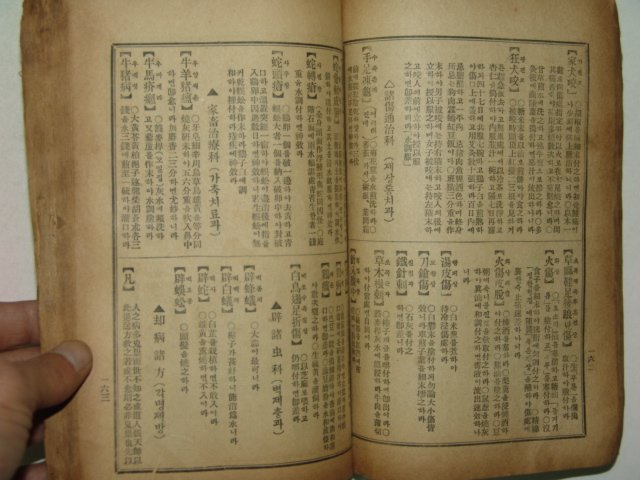 1936년 가정무쌍 백방길흉대감 1책완질