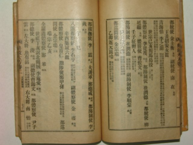 1926년 전고대방(典故大方) 姜斅錫 1책완질