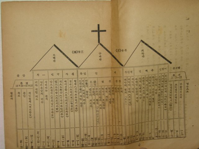 오종덕(吳宗德)목사 라마서(羅馬書) 1책