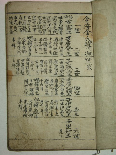 필사본 김해김씨삼현파세보(金海金氏三賢派世譜) 1책완질