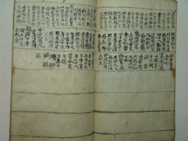 필사본 김해김씨삼현파세보(金海金氏三賢派世譜) 1책완질