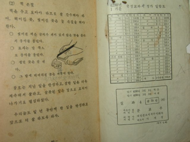 1957년 실과 4