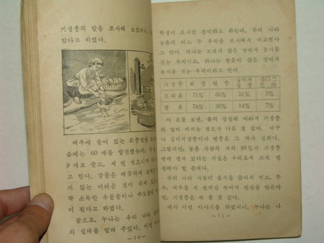1968년 체육 6