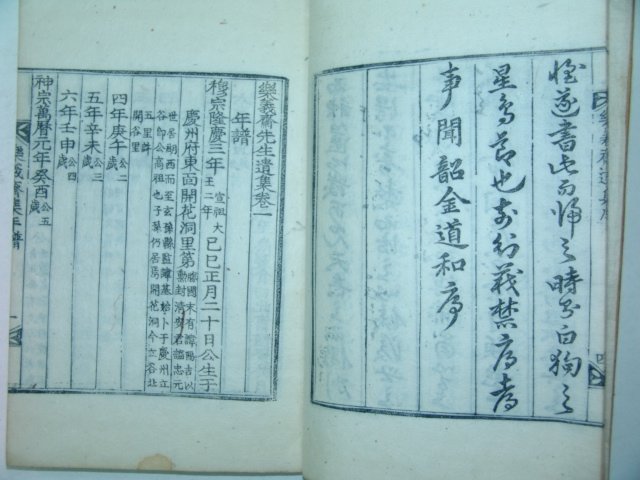 1910년 목판본 임란의병장 이눌(李訥) 낙의재집(樂義齋集)1책완질