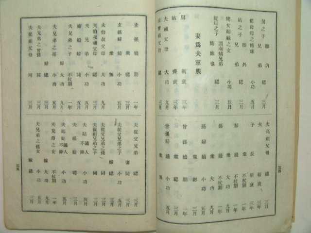 1934년 국한문혼용 의례준칙(儀禮準則) 1책완질