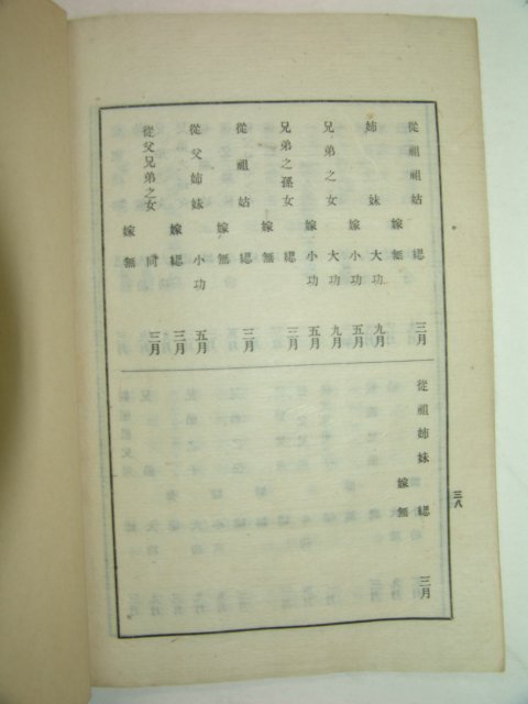 1934년 국한문혼용 의례준칙(儀禮準則) 1책완질