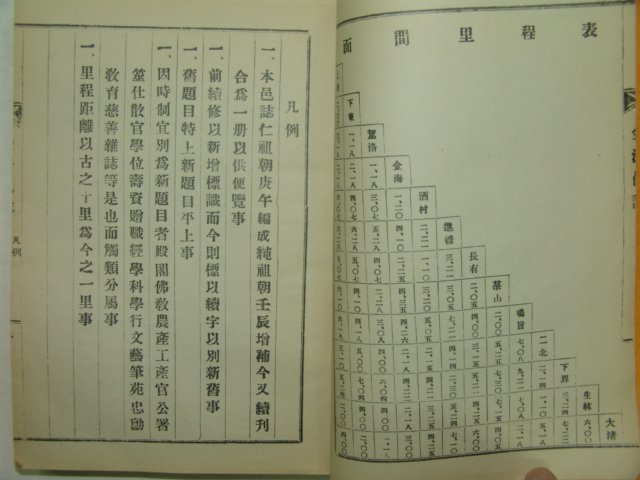 1929년 김해읍지(金海邑誌) 영인본 1책완질