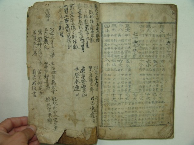 목판본 천세력(千歲歷) 1책