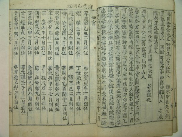 1905년(광무5년) 임실군의 지지인 운수지(雲水誌)1책완질