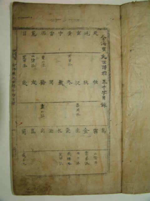 1760년 豊角松川간행 김해배씨세보(金海裵氏世譜)3권3책완질