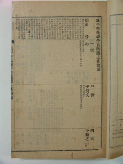 1958년 연활자본 함평이씨함평군파보(咸平李氏咸平君派譜)6책완질