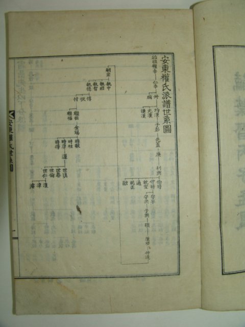 목활자본 안동권씨파보 4책완질,세덕편 1책완질