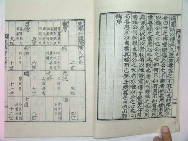 1933년 달성간행 극재실기(克齋實紀) 1책완질