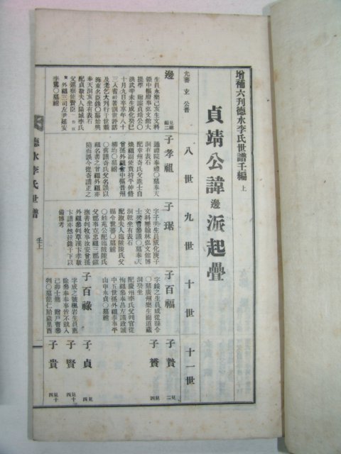 연활자본 덕수이씨세보(德水李氏世譜)貞靖公派 상하2책완질