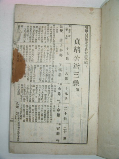 연활자본 덕수이씨세보(德水李氏世譜)貞靖公派 상하2책완질