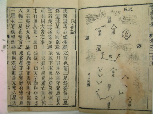 중국 목판본 천문관련 관규집요(管窺輯要)권23~37 6책